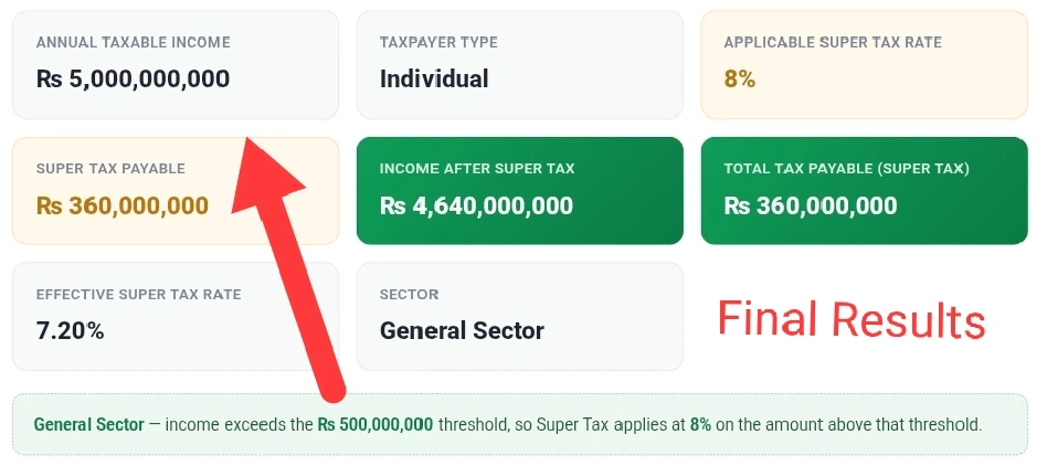 Super Tax Calculator in Pakistan
